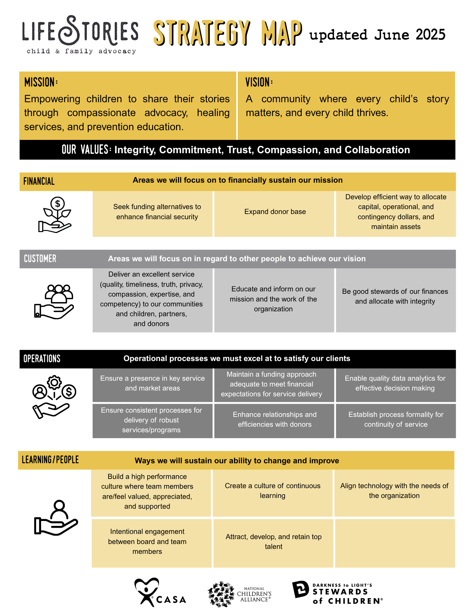 Branded Strategic Plan